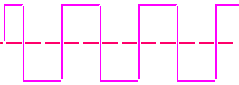 Triangle Voltage/Current